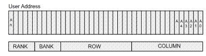 Figure-1 Memory Address Mapping