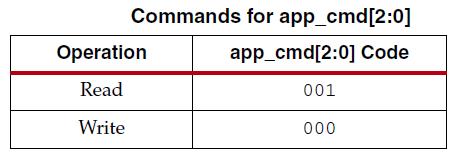 Figure-3  app_cmd 命令[2:0]