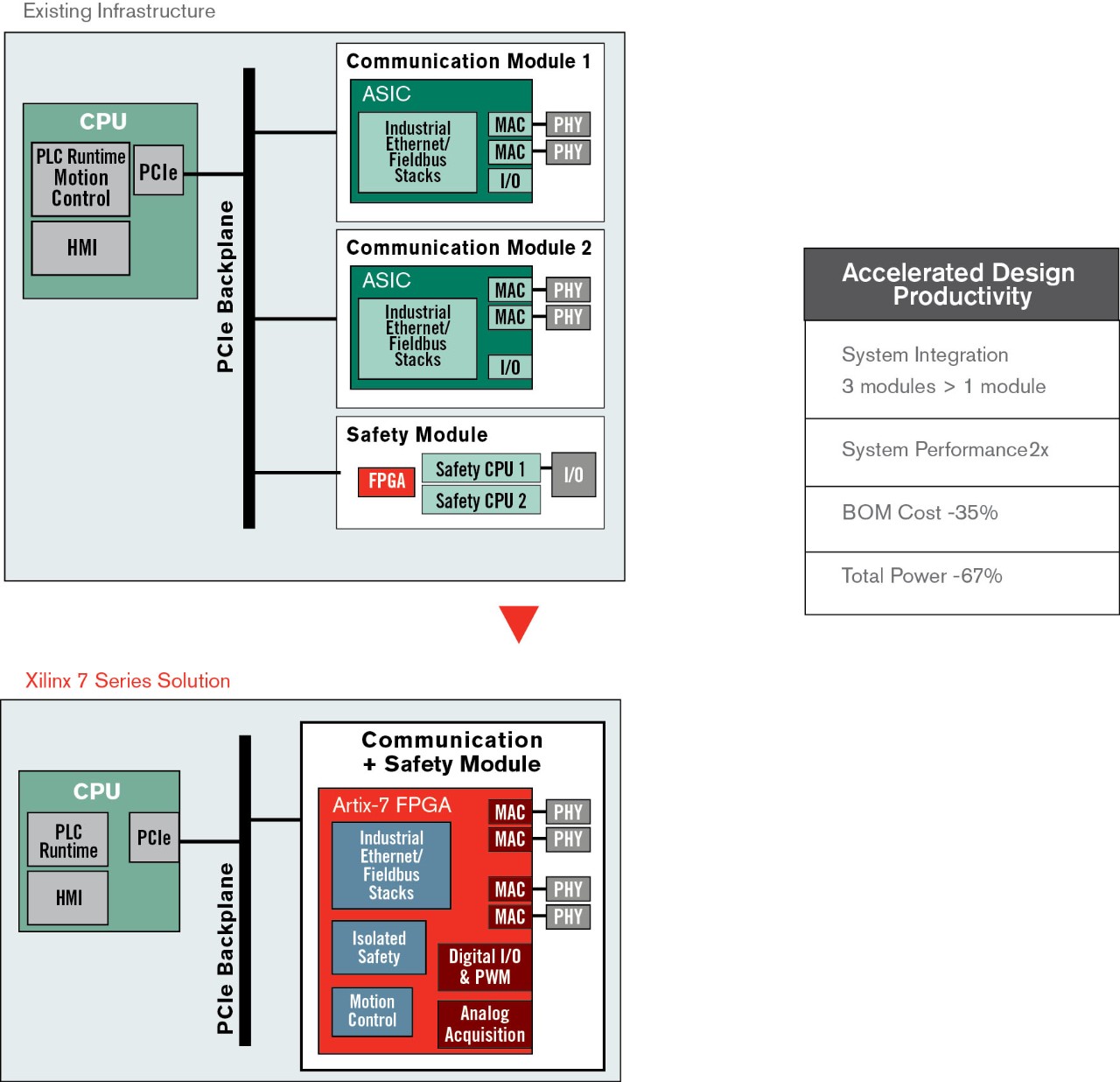 programmable_logic_controller