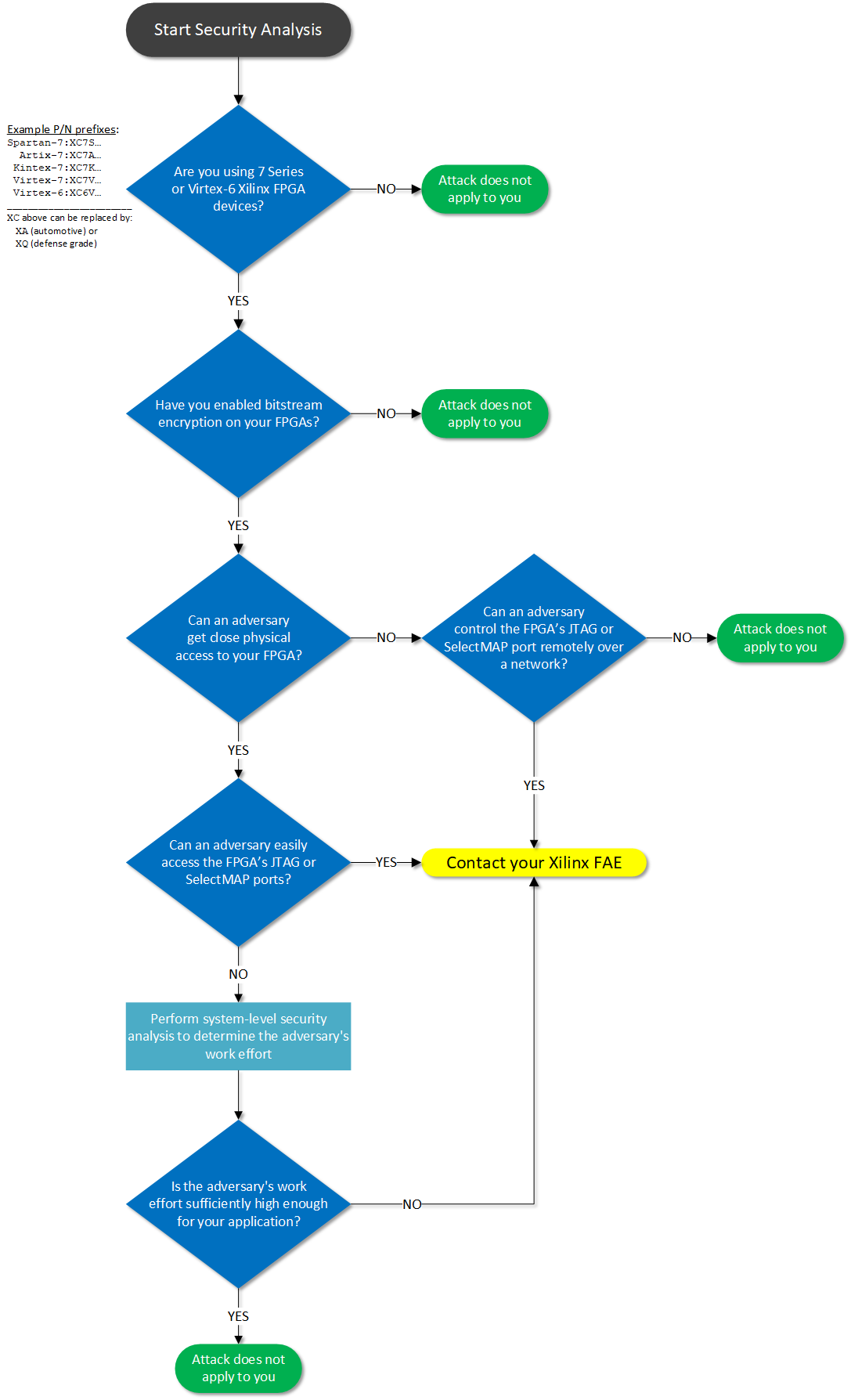 starbleed_analysis_flowchart.png