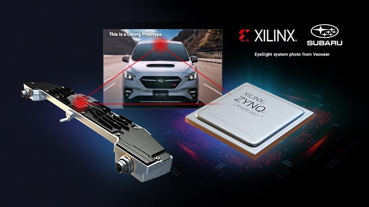 斯巴鲁选择 Xilinx 助力新一代 EyeSight 系统