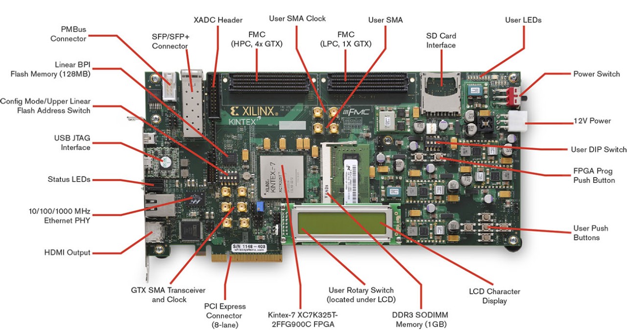 dk-k7-embd-g-base-board