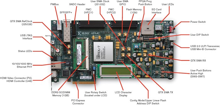 ek-v7-vc707-g-base-board