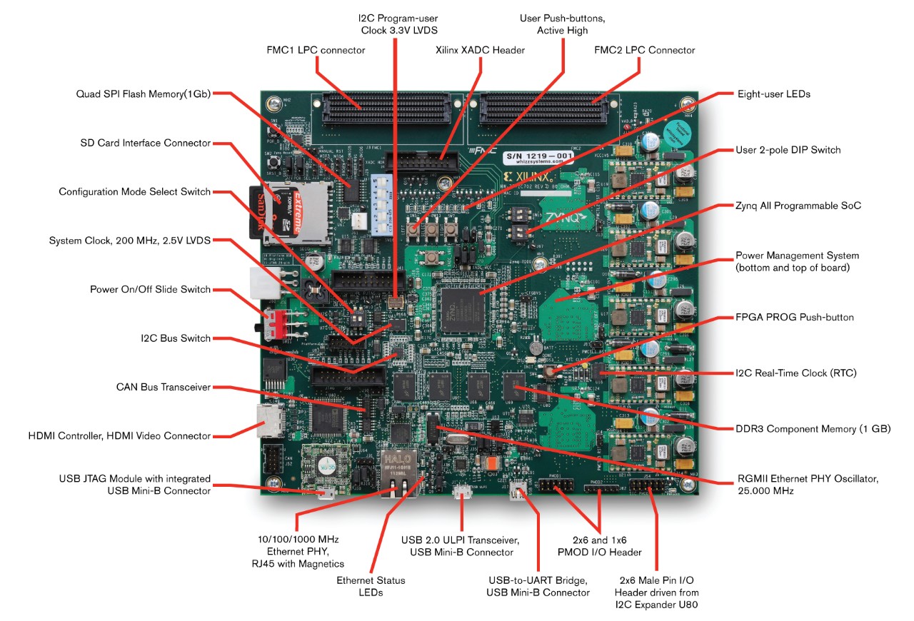 ZC702 Base Board
