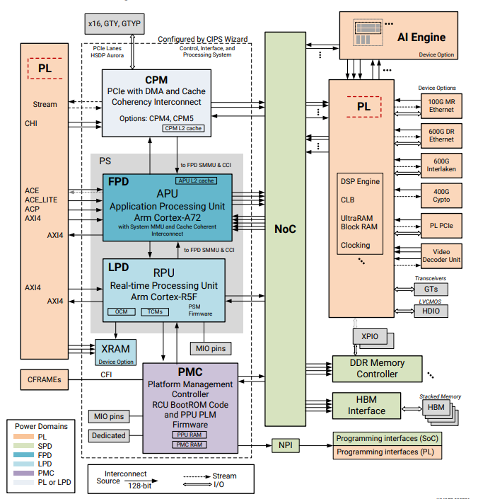 MZ_425_VersalPowerDomain