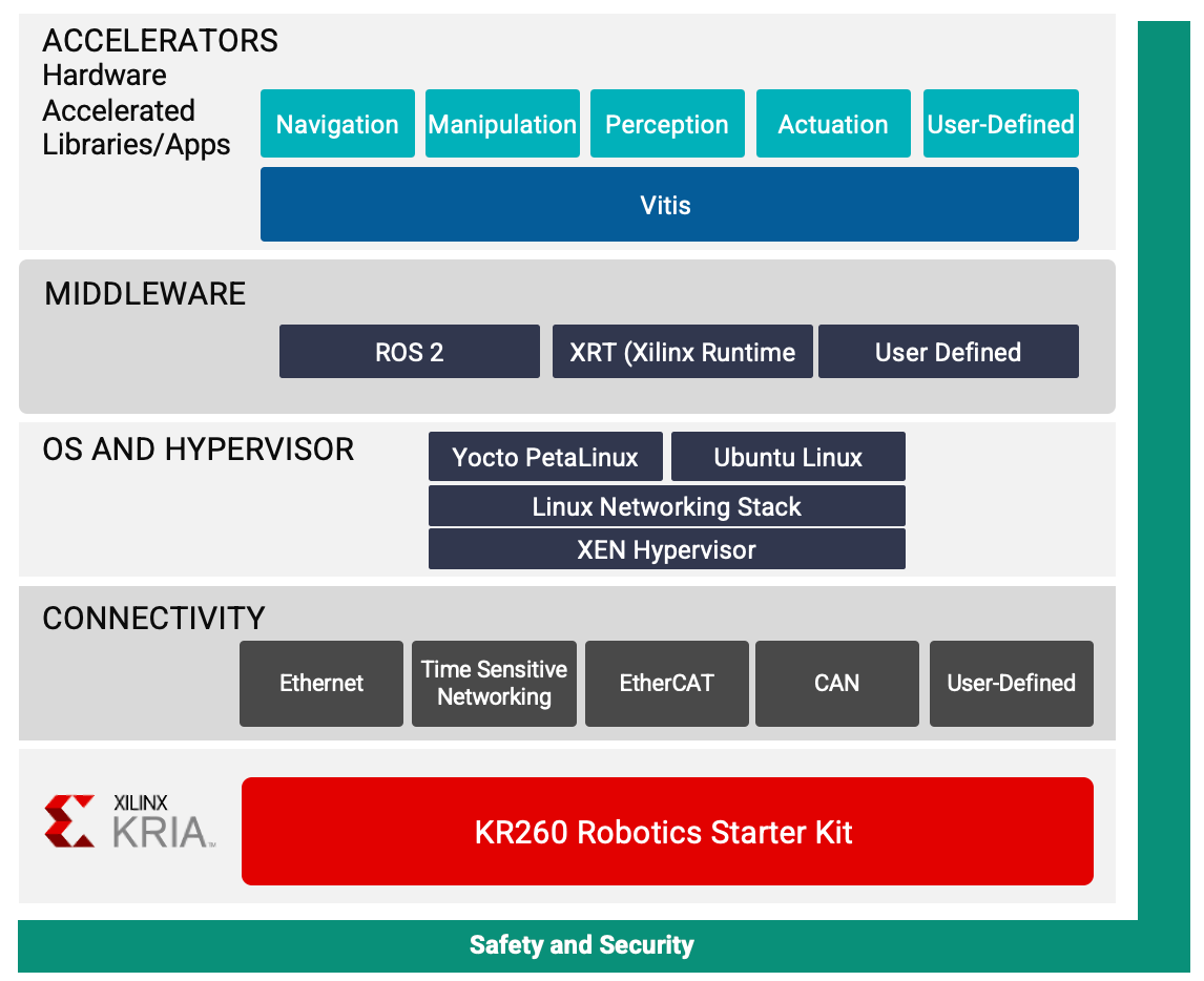 kria-robotics-stack-diagram