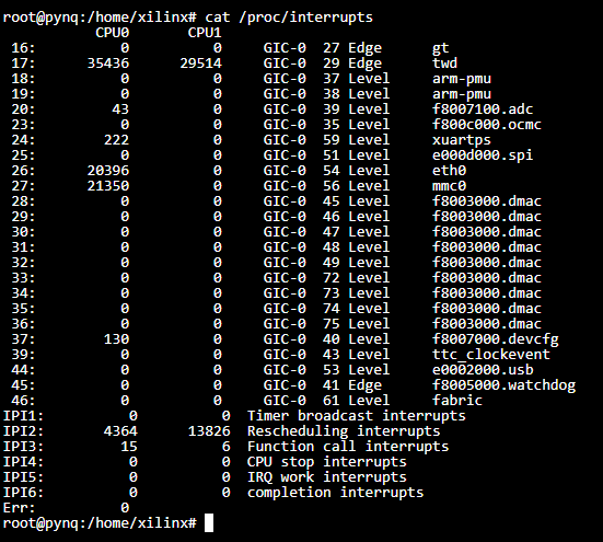 MZ_453_proc_interrupt