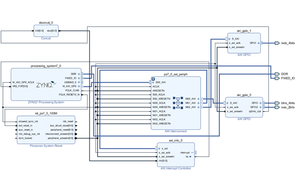 MZ_453_Pynq_Project