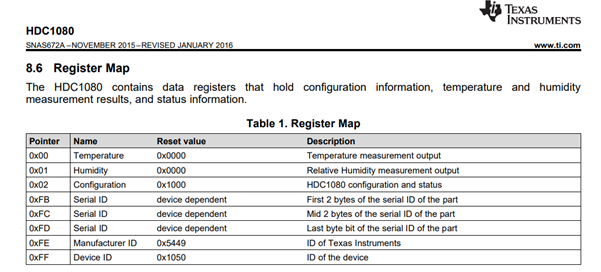 MZ_452_Register_Map