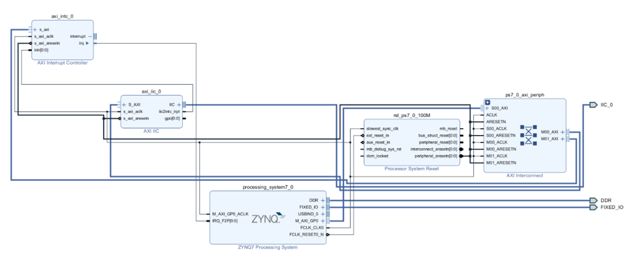 MZ_452_Vivado_Project