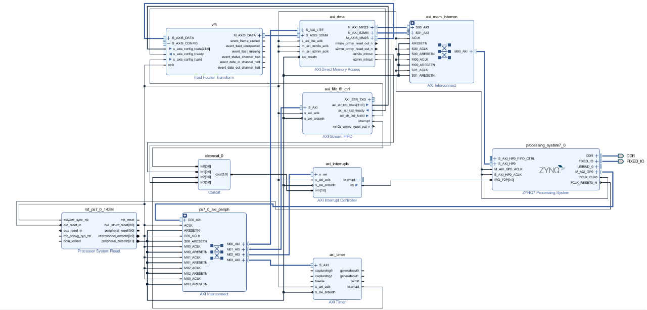 MZ_448_AXI_Block_Diagram