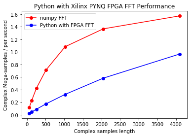 MZ_448_Python_with_Xilinx_PYNQ_FPGA_Performance