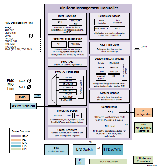 MZ_427_VersalACAP_Platform_Management_Controller