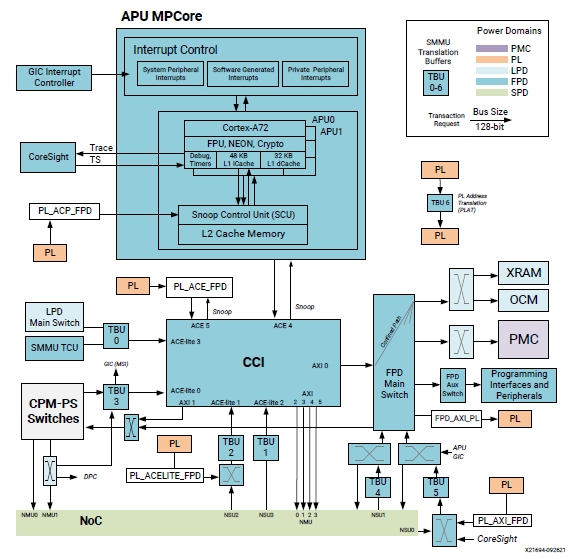 MZ_427_VersalACAP_Applicaton_Processing_Unit
