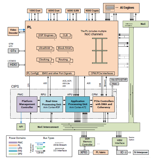 MZ_427_VersalACAP_Programmable_Logic