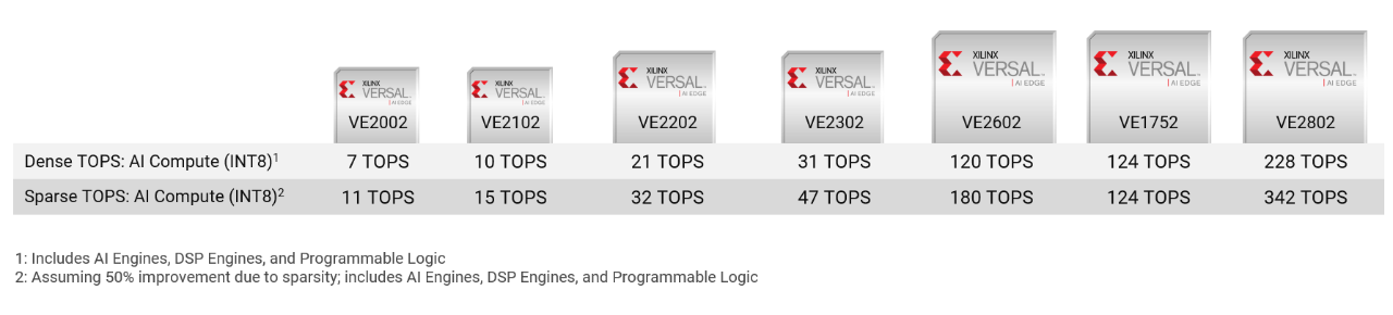 Versal_AIEdge_Series_TOPS