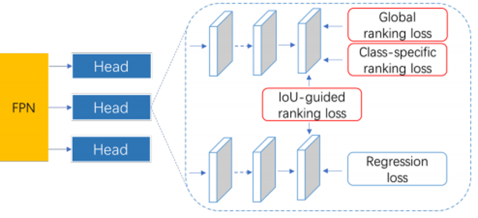 algorithm