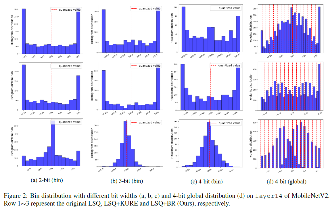 figure3