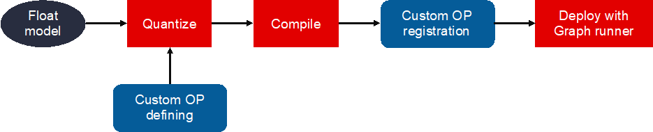 2.0-blog-2