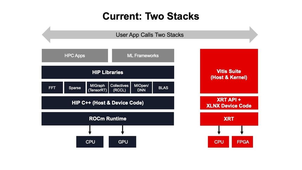 xilinx-blog-two-previews (1)