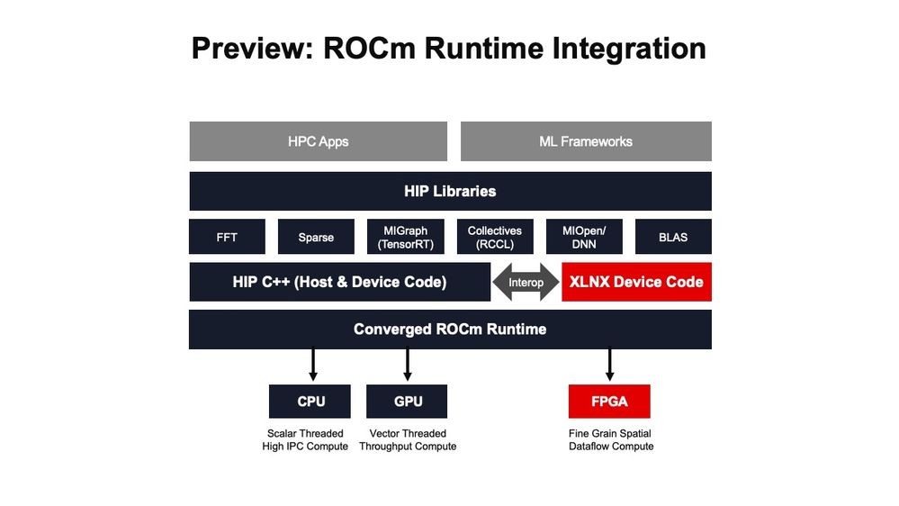 xilinx-blog-rocm-runtime-integration (1)