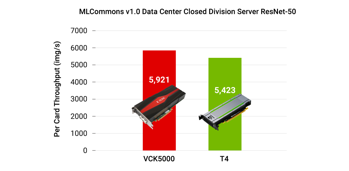 vck5000-throughput