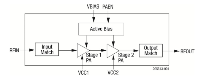 Cband