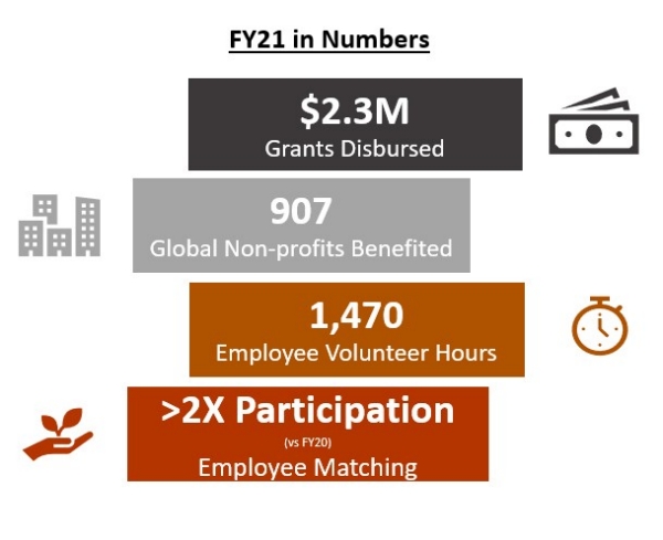 FY21 报告