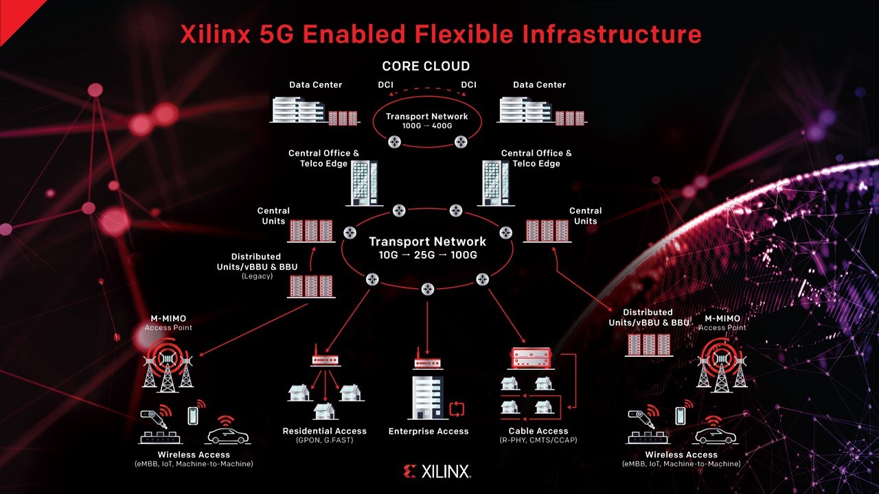 xilinx_mwc-ower-hour-slides