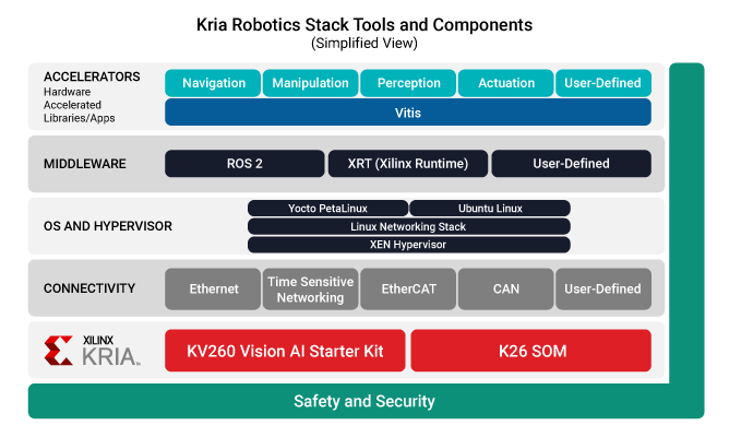 kria-robotoics-stack-diagram