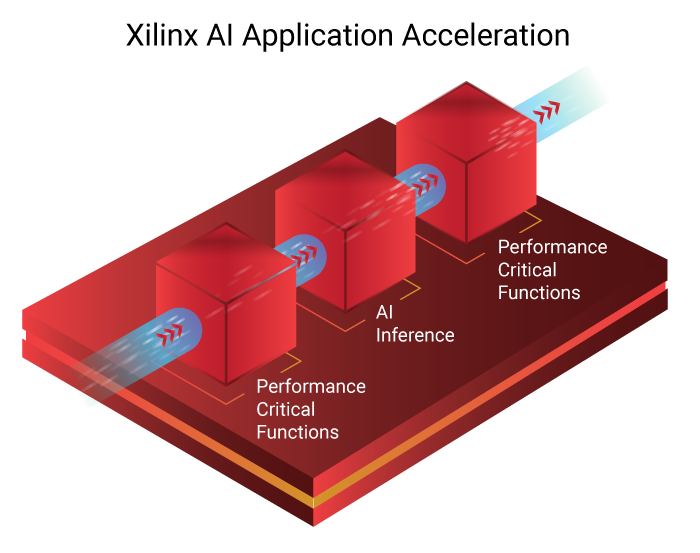application-acceleration