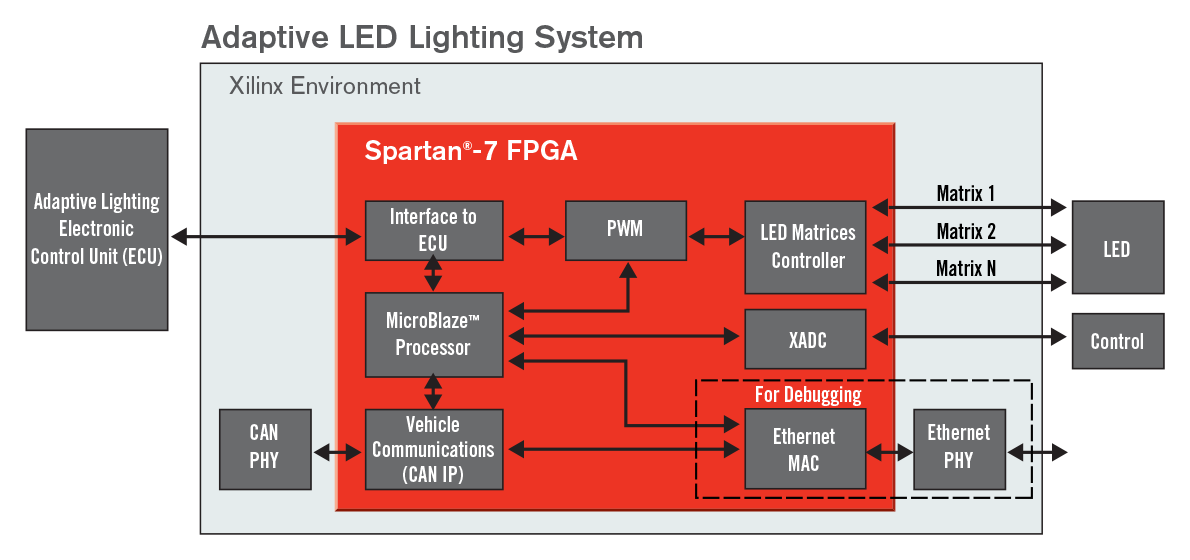 adaptive-led