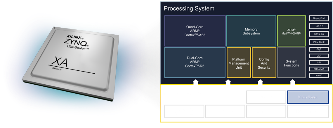 diagram-zynq