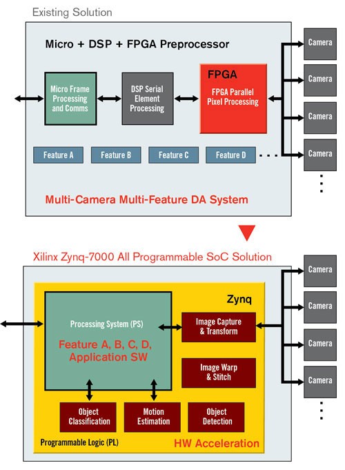 multi-camera-driver-assistance