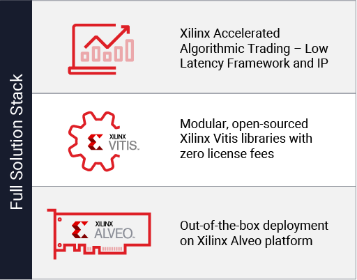 accelerated-algorithmic-trading