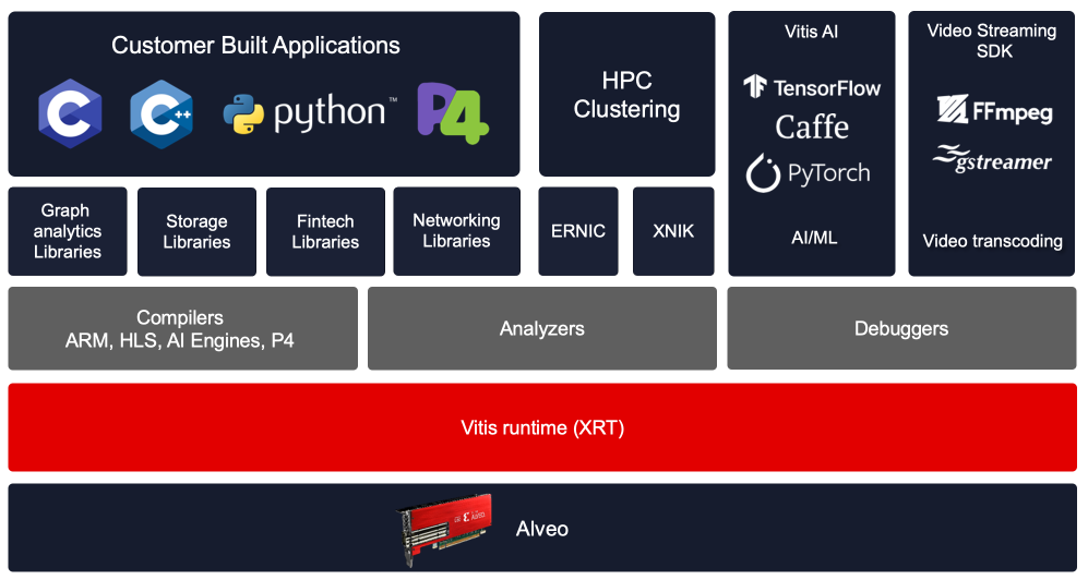 vitis-hpc