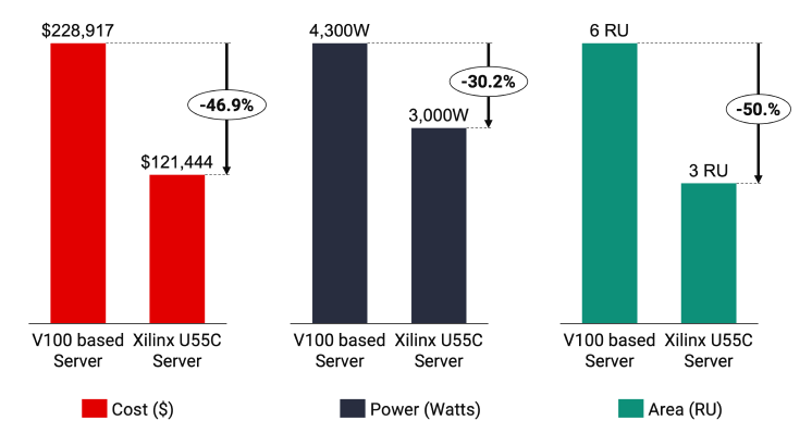 efficiency-gpu