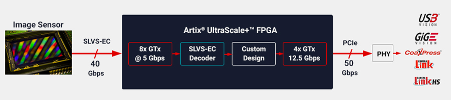 imagesensor-diagram