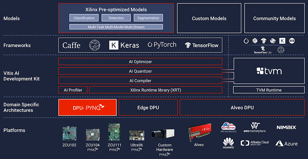 Diagram-1