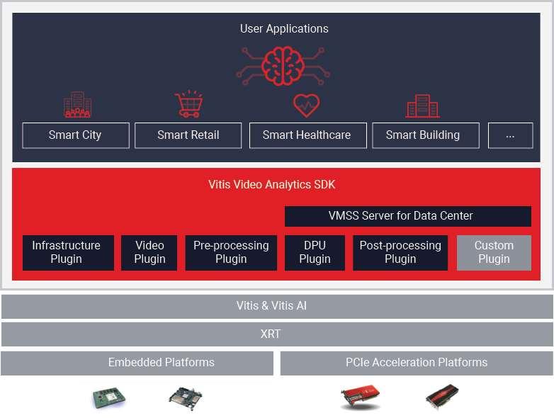 vvas-stack
