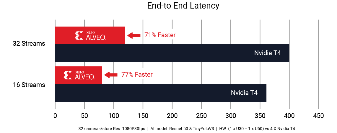 alveo-vs-nvidia-2