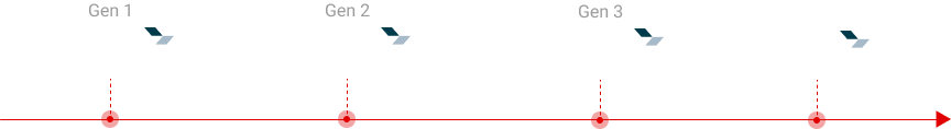 product-timeline-wireless