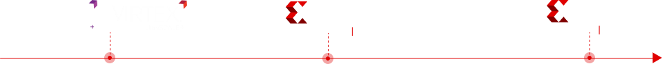 product-timeline-converged-access