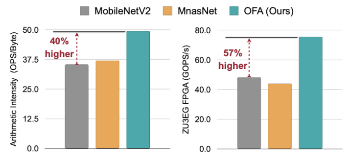 improving-utilization
