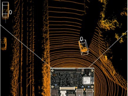 Hardware Accelerated Real-time Perception in 3D (HARP-3D)