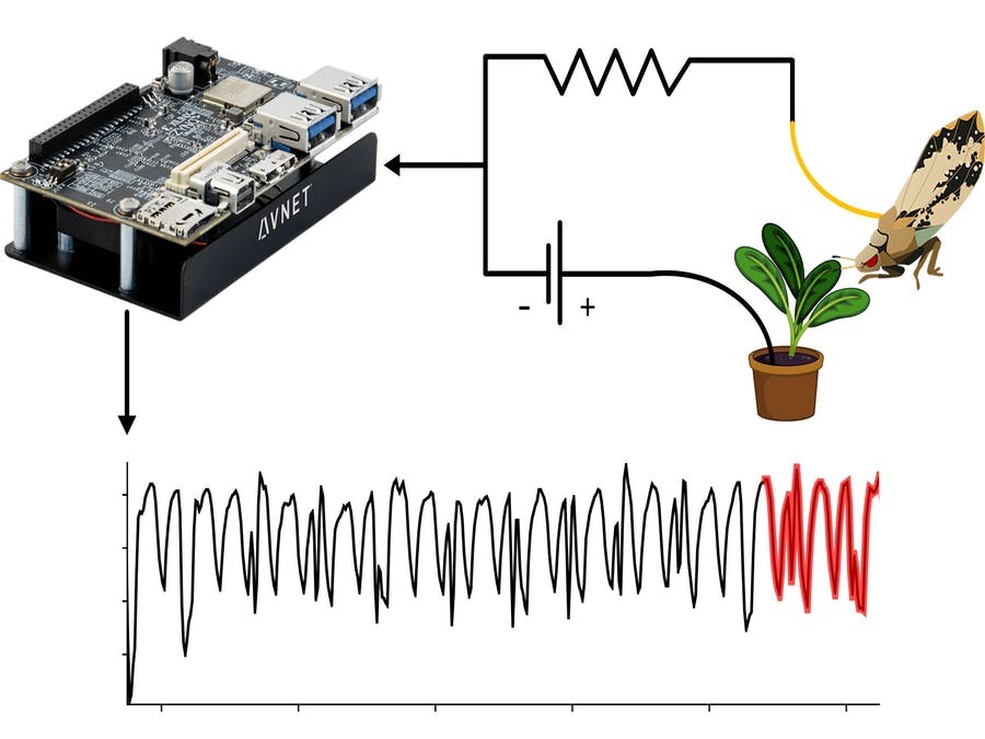 LAMP-FPGA Accelerating Time Series Similarity Prediction