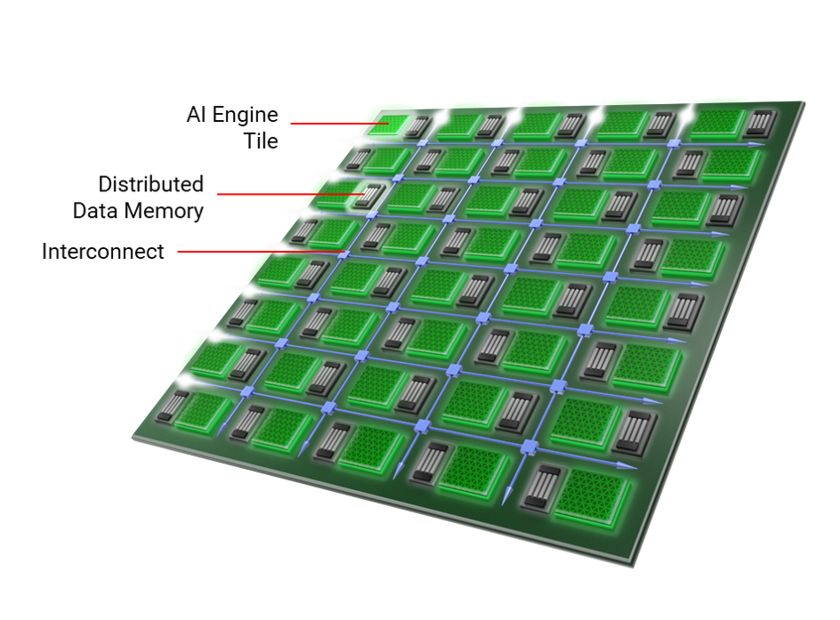 AI 引擎