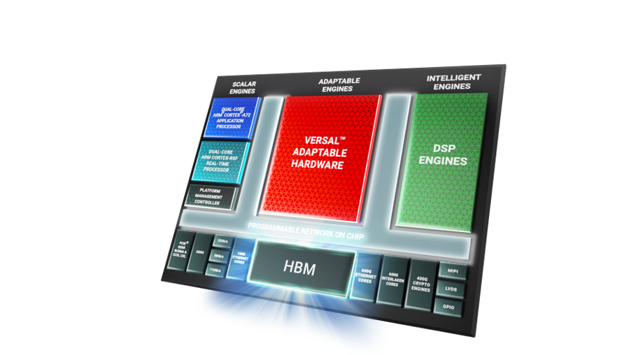 Versal HBM 框图侧面（左）