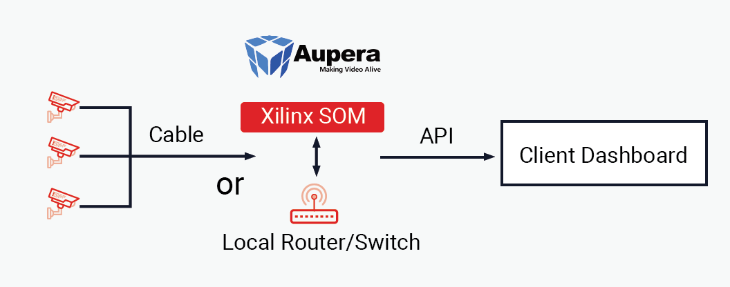 aupera-features-diagram