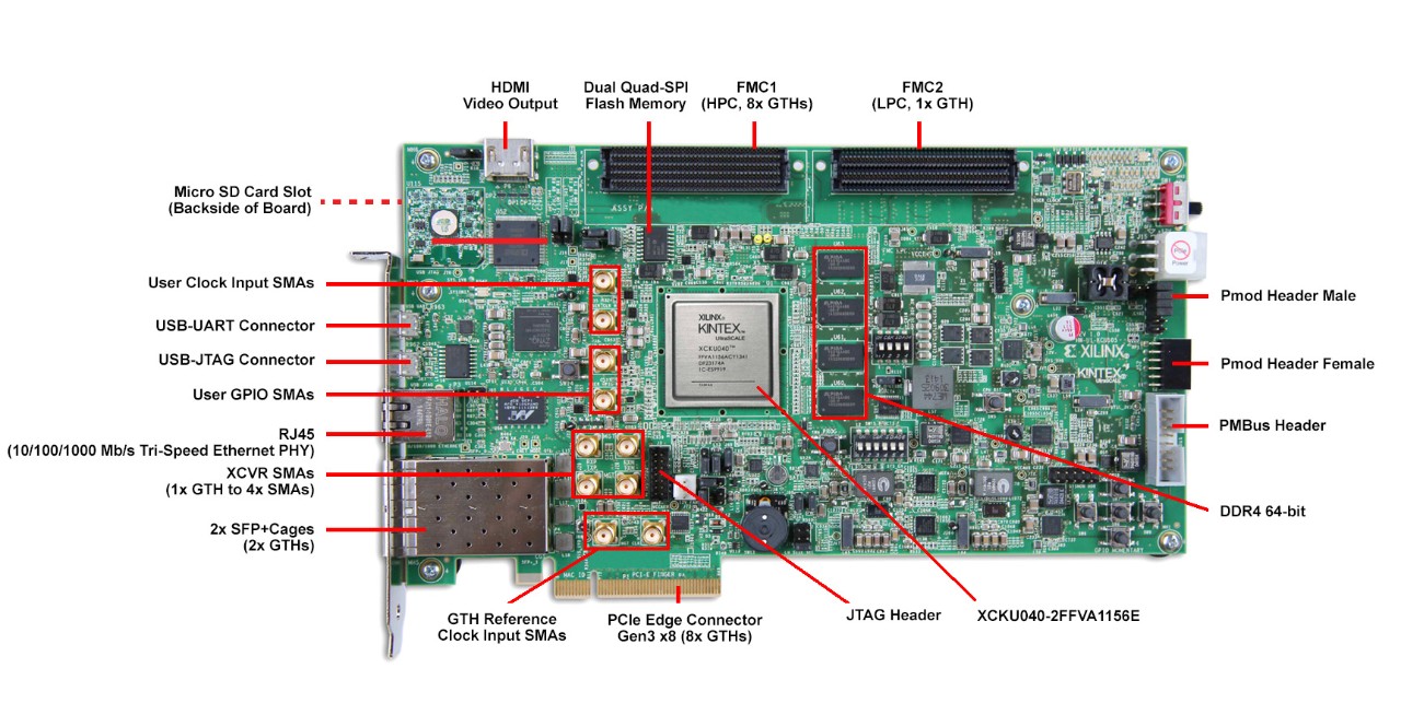 kcu105-board